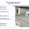 Стол холодильный саладетта HICOLD SLE1-11GN (1/3) КРЫШКА